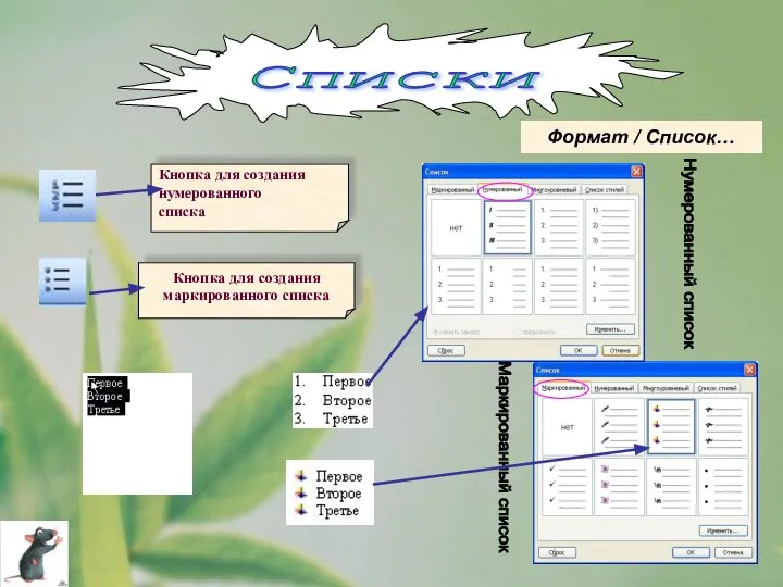 Кнопка для создания нумерованного списка Кнопка для создания маркированного списка Списки Формат