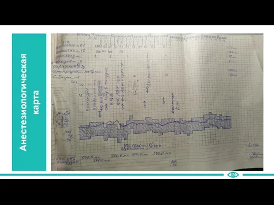 Анестезиологическая карта