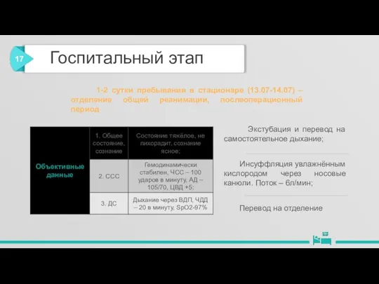 Госпитальный этап 1-2 сутки пребывания в стационаре (13.07-14.07) – отделение общей реанимации,