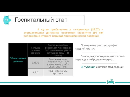 Госпитальный этап 4 сутки пребывания в стационаре (16.07) – отрицательная динамика состояния