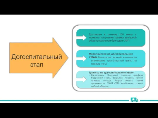 Догоспитальный этап Доставлен в течение 160 минут с момента получения травмы выездной общепрофильной бригадой СМП