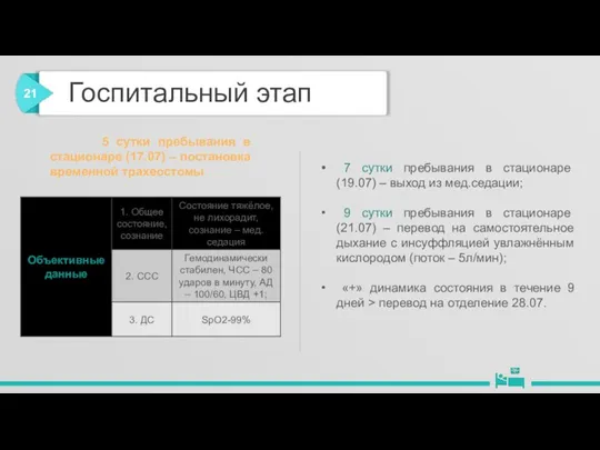 Госпитальный этап 5 сутки пребывания в стационаре (17.07) – постановка временной трахеостомы