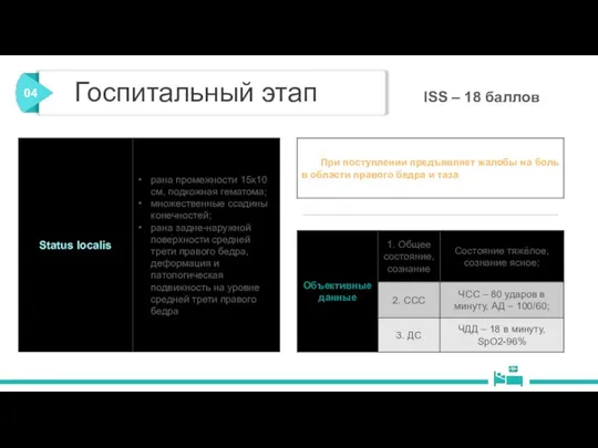 Госпитальный этап ISS – 18 баллов