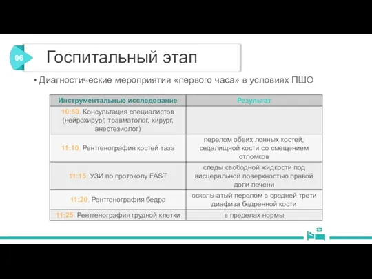 Госпитальный этап Диагностические мероприятия «первого часа» в условиях ПШО