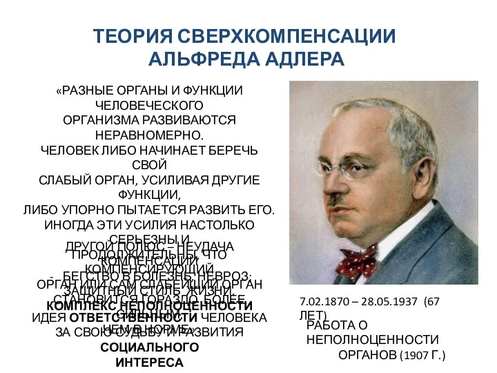 ТЕОРИЯ СВЕРХКОМПЕНСАЦИИ АЛЬФРЕДА АДЛЕРА 7.02.1870 – 28.05.1937 (67 ЛЕТ) «РАЗНЫЕ ОРГАНЫ И