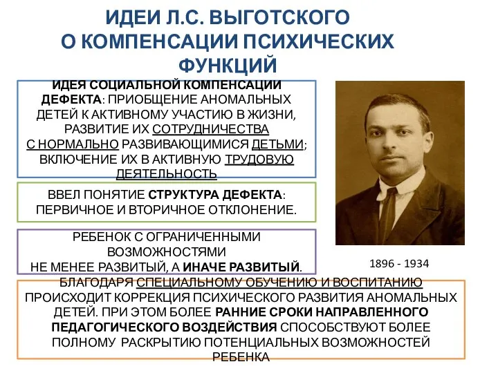 ИДЕИ Л.С. ВЫГОТСКОГО О КОМПЕНСАЦИИ ПСИХИЧЕСКИХ ФУНКЦИЙ 1896 - 1934 ИДЕЯ СОЦИАЛЬНОЙ