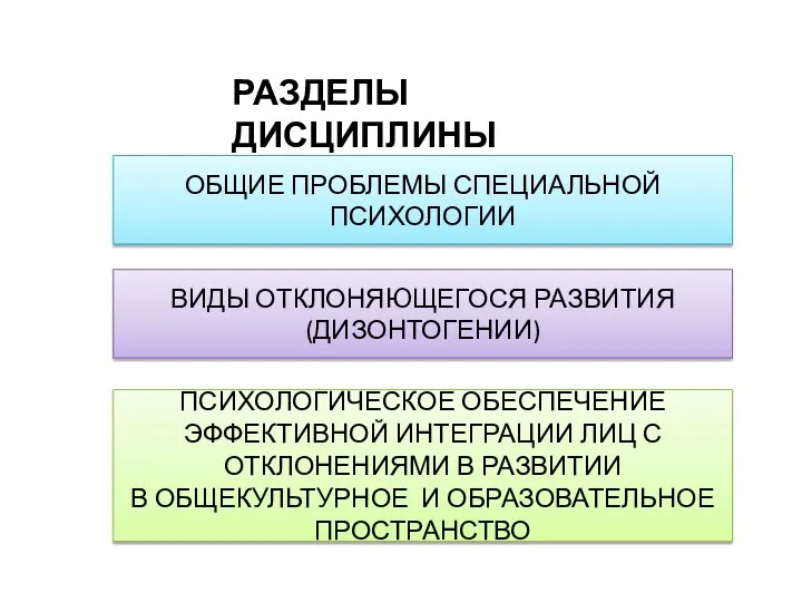 РАЗДЕЛЫ ДИСЦИПЛИНЫ ОБЩИЕ ПРОБЛЕМЫ СПЕЦИАЛЬНОЙ ПСИХОЛОГИИ ВИДЫ ОТКЛОНЯЮЩЕГОСЯ РАЗВИТИЯ (ДИЗОНТОГЕНИИ) ПСИХОЛОГИЧЕСКОЕ ОБЕСПЕЧЕНИЕ