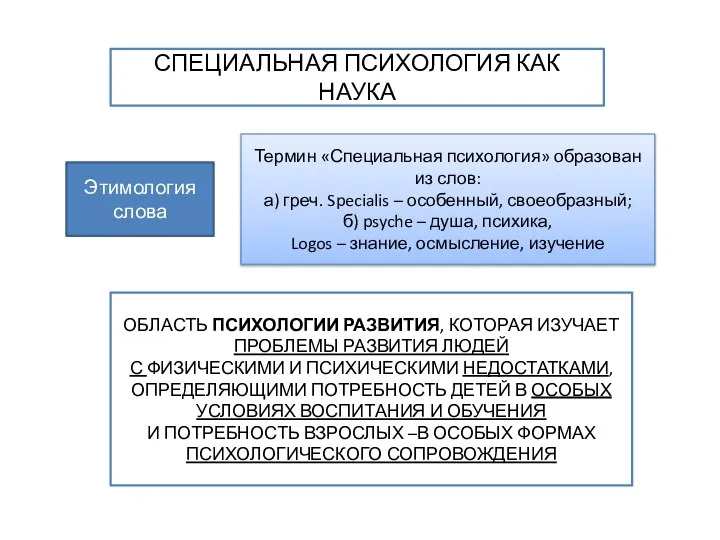 СПЕЦИАЛЬНАЯ ПСИХОЛОГИЯ КАК НАУКА Этимология слова Термин «Специальная психология» образован из слов: