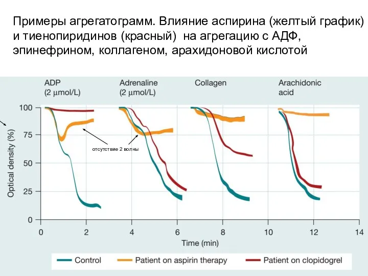 в данном случае оценивается оптическая плотность, а не светопропускание (как на прошлых