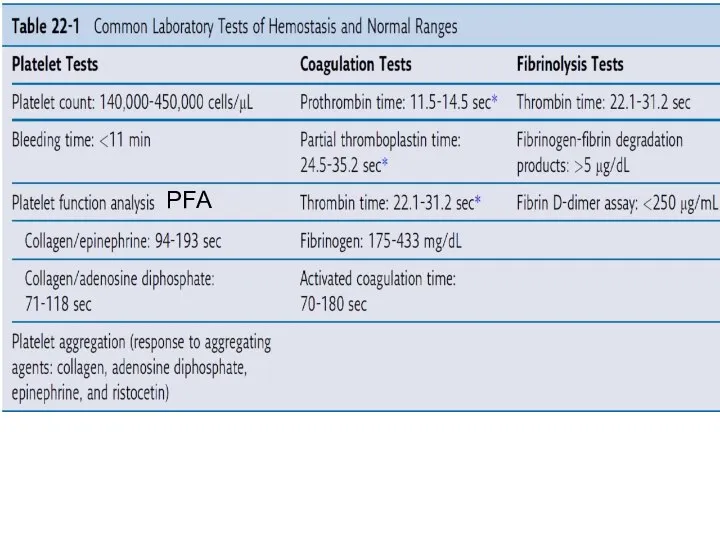 PFA