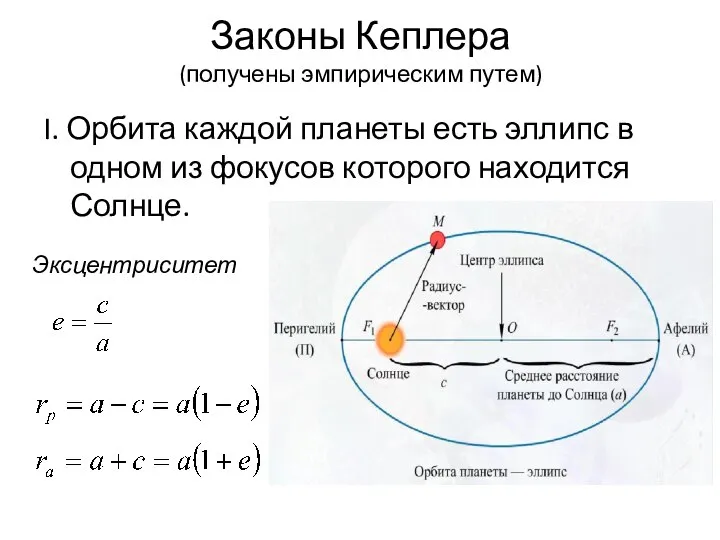 Законы Кеплера (получены эмпирическим путем) I. Орбита каждой планеты есть эллипс в