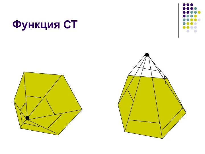 Функция СТ