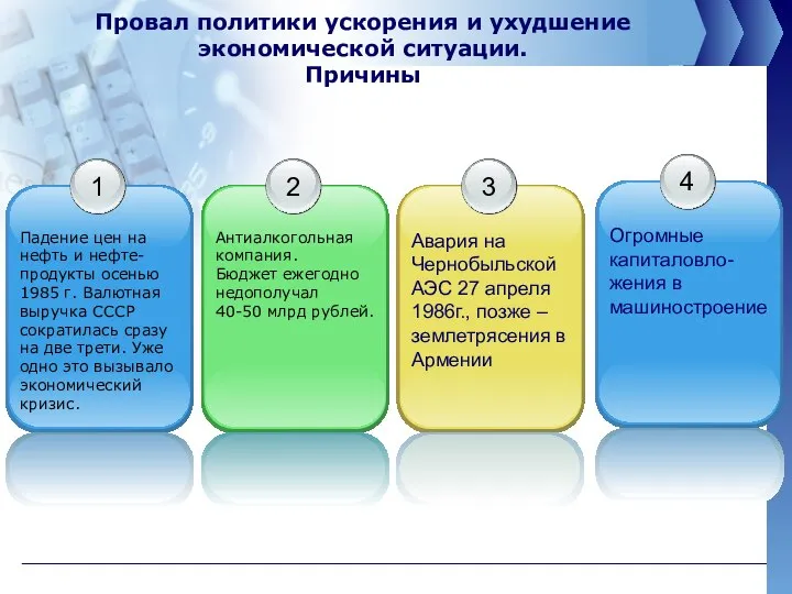 Провал политики ускорения и ухудшение экономической ситуации. Причины