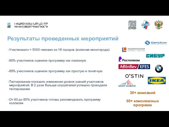 Результаты проведенных мероприятий Участвовало > 5000 человек из 18 городов (включая моногорода)