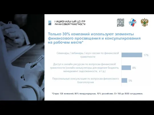 Только 30% компаний используют элементы финансового просвещения и консультирования на рабочем месте*