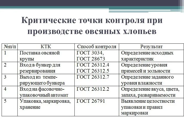 Критические точки контроля при производстве овсяных хлопьев