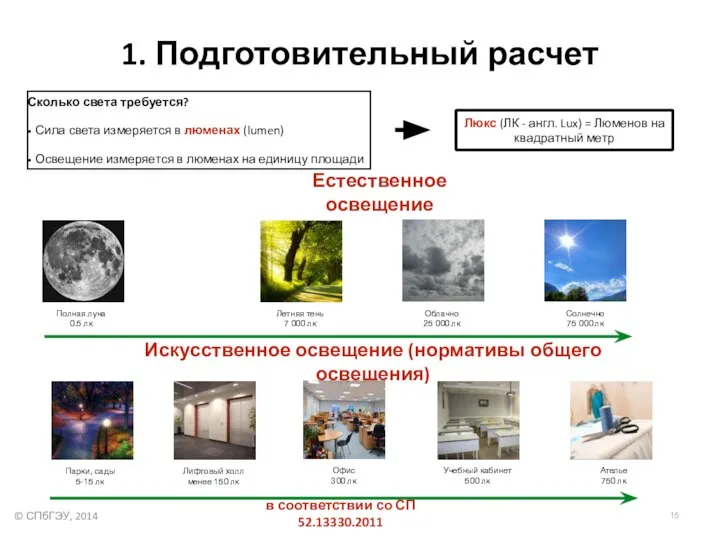 1. Подготовительный расчет Сколько света требуется? Сила света измеряется в люменах (lumen)