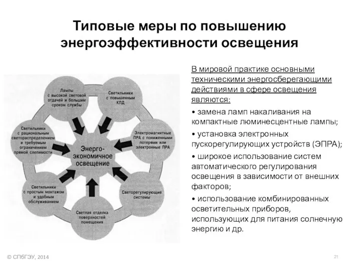 В мировой практике основными техническими энергосберегающими действиями в сфере освещения являются: •