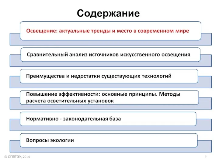 Содержание © СПбГЭУ, 2014