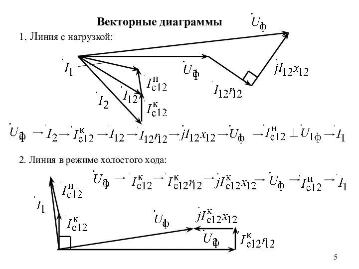 Векторные диаграммы 1. Линия с нагрузкой: 2. Линия в режиме холостого хода: