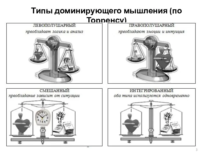 Типы доминирующего мышления (по Торренсу)