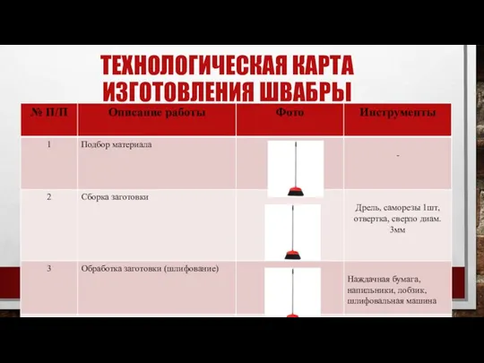 ТЕХНОЛОГИЧЕСКАЯ КАРТА ИЗГОТОВЛЕНИЯ ШВАБРЫ