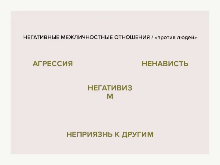 НЕГАТИВНЫЕ МЕЖЛИЧНОСТНЫЕ ОТНОШЕНИЯ / «против людей» НЕГАТИВИЗМ НЕПРИЯЗНЬ К ДРУГИМ НЕНАВИСТЬ АГРЕССИЯ