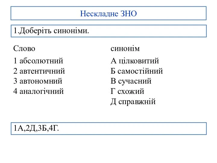 Нескладне ЗНО 1.Доберіть синоніми. 1А,2Д,3Б,4Г.