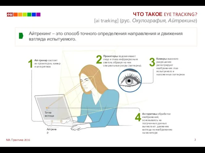 ЧТО ТАКОЕ EYE TRACKING? [ai træking] (рус. Окулография, Айтрекинг) Точка взгляда Айтрекер