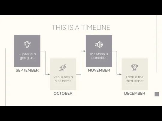 THIS IS A TIMELINE SEPTEMBER The Moon is a satellite NOVEMBER OCTOBER