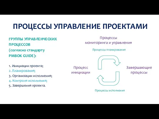 ПРОЦЕССЫ УПРАВЛЕНИЕ ПРОЕКТАМИ ГРУППЫ УПРАВЛЕНЧЕСКИХ ПРОЦЕССОВ (согласно стандарту PMBOK GUIDE): 1. Инициации