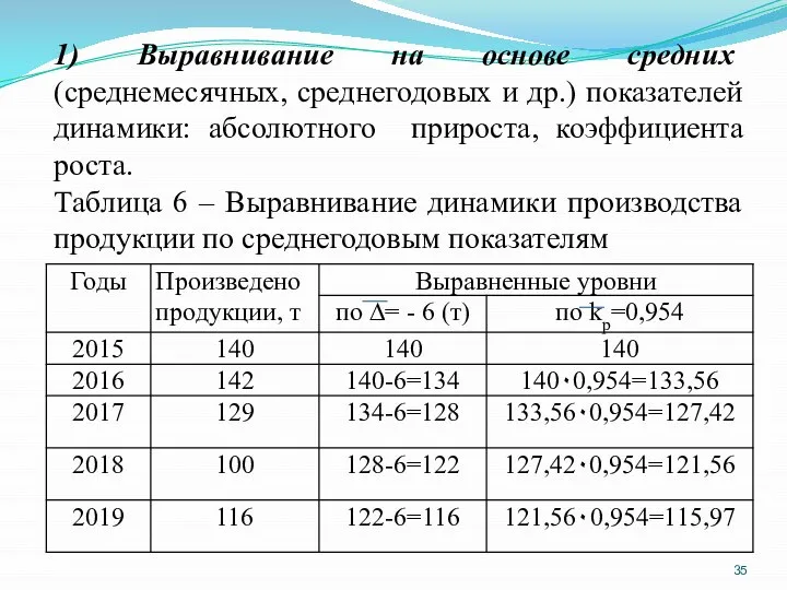 1) Выравнивание на основе средних (среднемесячных, среднегодовых и др.) показателей динамики: абсолютного