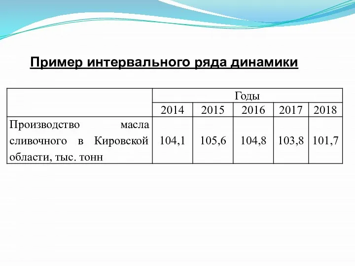 Пример интервального ряда динамики