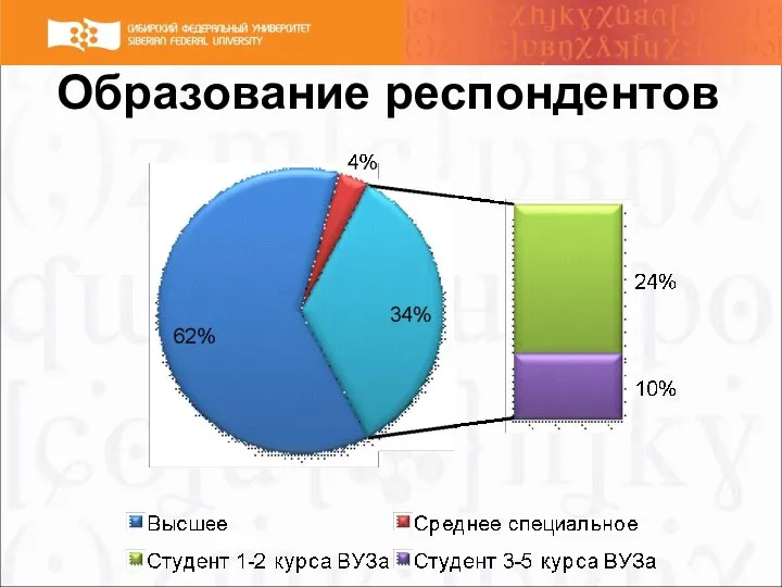 Образование респондентов