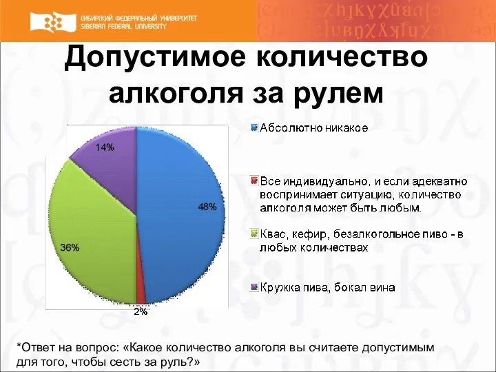 Допустимое количество алкоголя за рулем *Ответ на вопрос: «Какое количество алкоголя вы