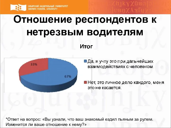 Отношение респондентов к нетрезвым водителям *Ответ на вопрос: «Вы узнали, что ваш