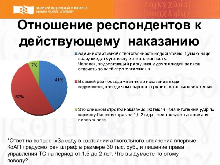 Отношение респондентов к действующему наказанию *Ответ на вопрос: «За езду в состоянии