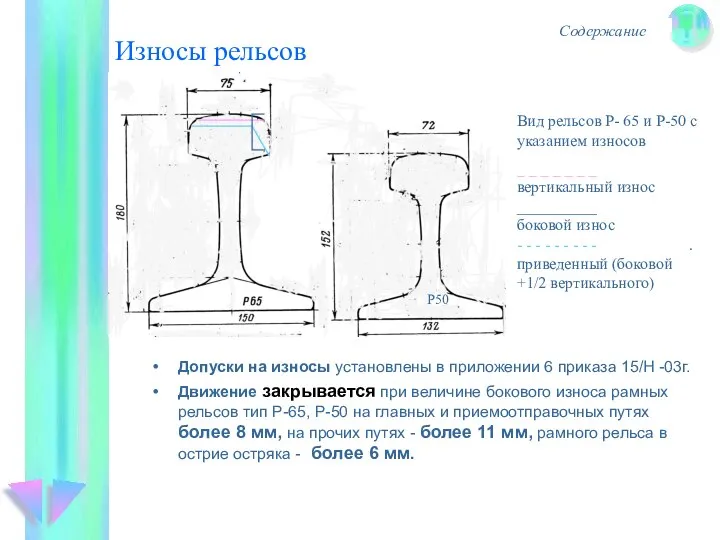 Износы рельсов Допуски на износы установлены в приложении 6 приказа 15/Н -03г.