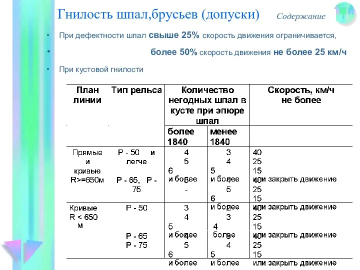 Гнилость шпал,брусьев (допуски) Содержание При дефектности шпал свыше 25% скорость движения ограничивается,