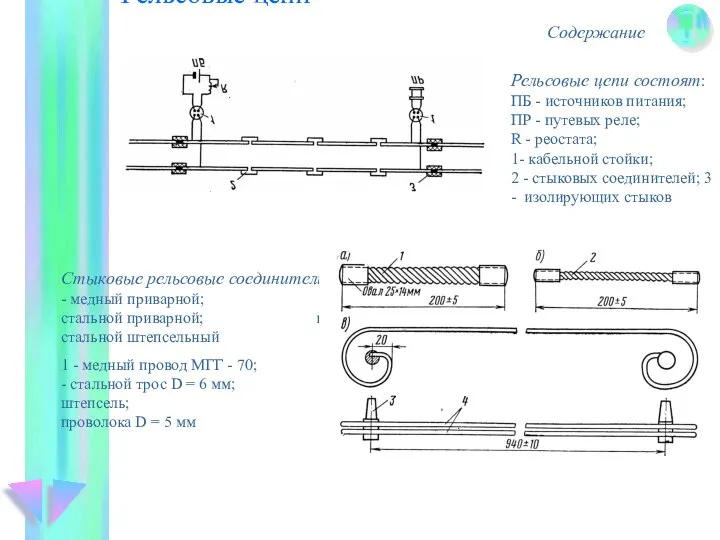Рельсовые цепи Содержание Рельсовые цепи состоят: ПБ - источников питания; ПР -
