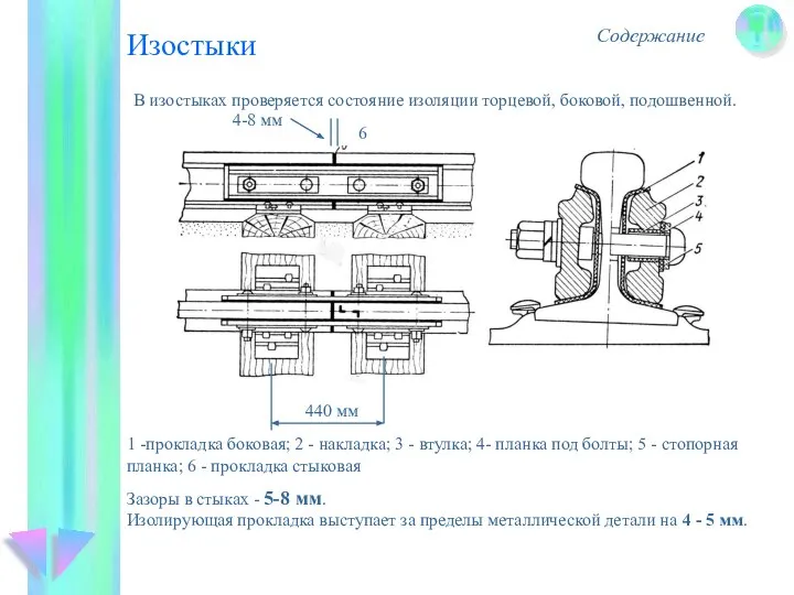 Изостыки Содержание В изостыках проверяется состояние изоляции торцевой, боковой, подошвенной. 4-8 мм