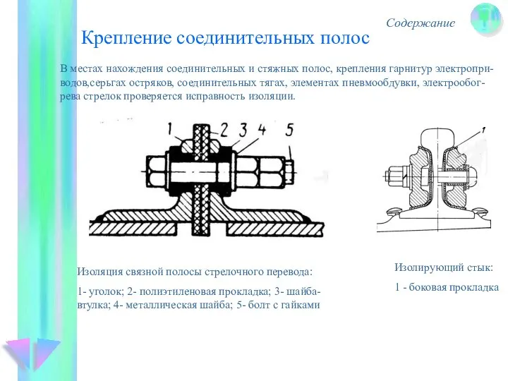 Крепление соединительных полос Содержание В местах нахождения соединительных и стяжных полос, крепления