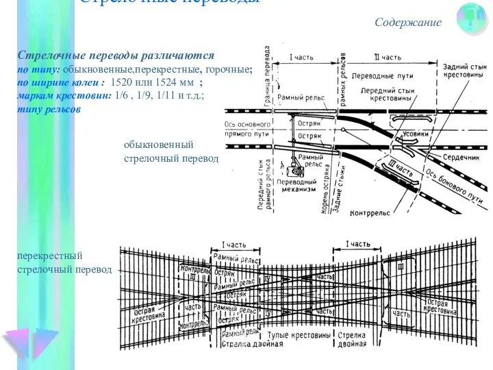 Стрелочные переводы Содержание Стрелочные переводы различаются по типу: обыкновенные,перекрестные, горочные; по ширине