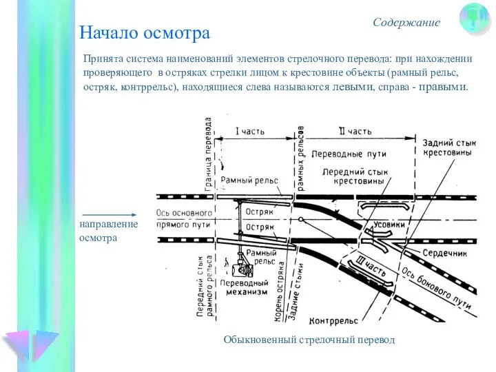 Начало осмотра Содержание Принята система наименований элементов стрелочного перевода: при нахождении проверяющего