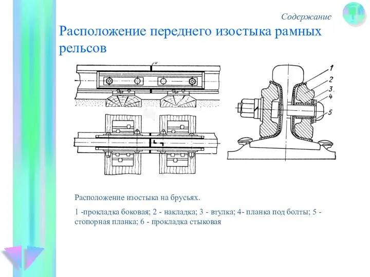 Расположение переднего изостыка рамных рельсов Содержание Расположение изостыка на брусьях. 1 -прокладка