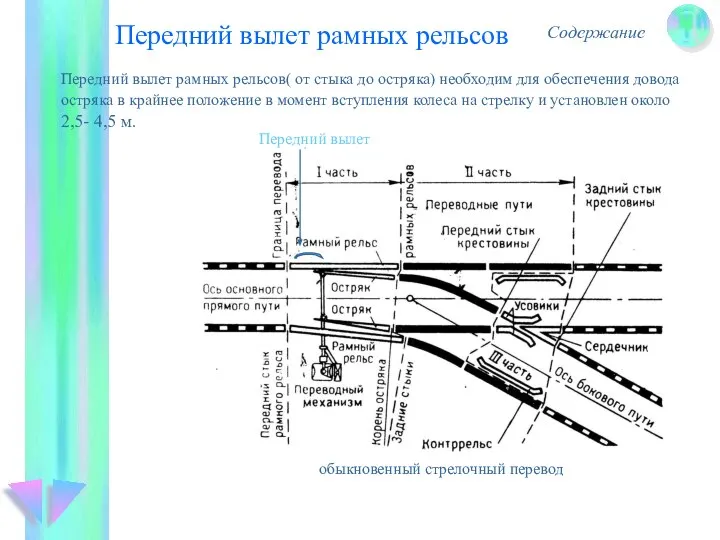 Передний вылет рамных рельсов Содержание Передний вылет Передний вылет рамных рельсов( от