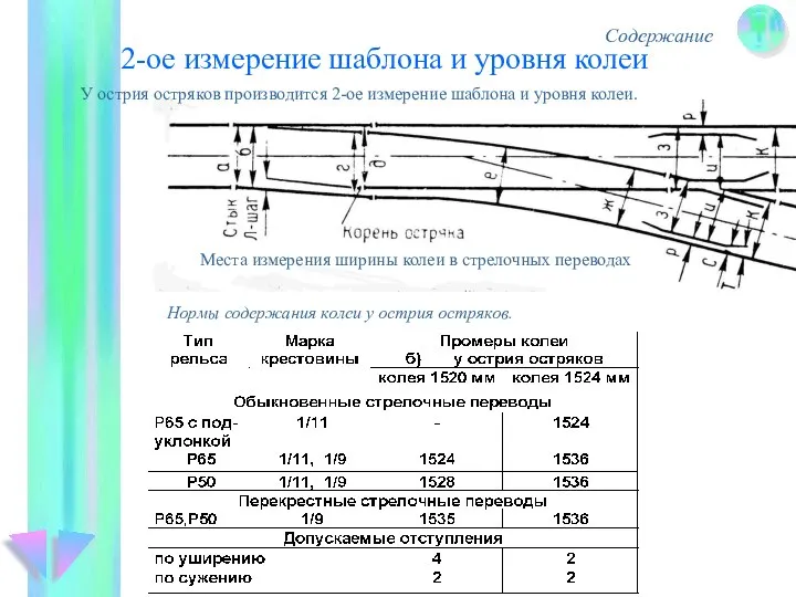 2-ое измерение шаблона и уровня колеи Содержание У острия остряков производится 2-ое