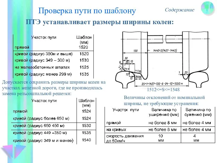 Проверка пути по шаблону Содержание ПТЭ устанавливает размеры ширины колеи: 1512 Допускается