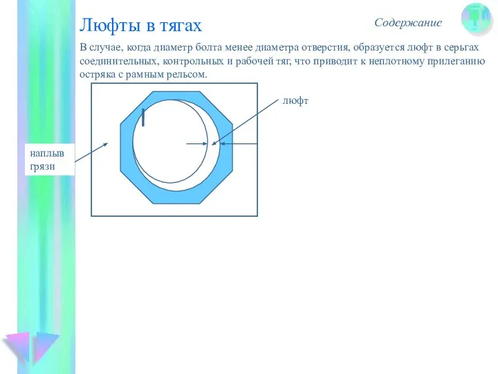 Люфты в тягах Содержание В случае, когда диаметр болта менее диаметра отверстия,