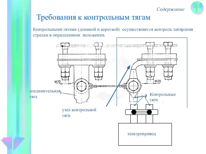 Требования к контрольным тягам Содержание Контрольными тягами (длинной и короткой) осуществляется контроль